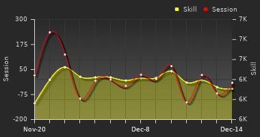 Player Trend Graph